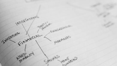 digital growth strategy planning