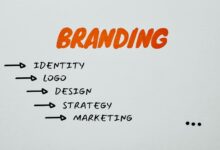 identity through modern branding